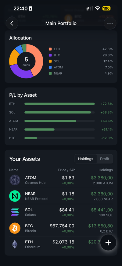 Coinlio allocation chart and P&L analytics by asset